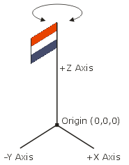 Billboarding wind example